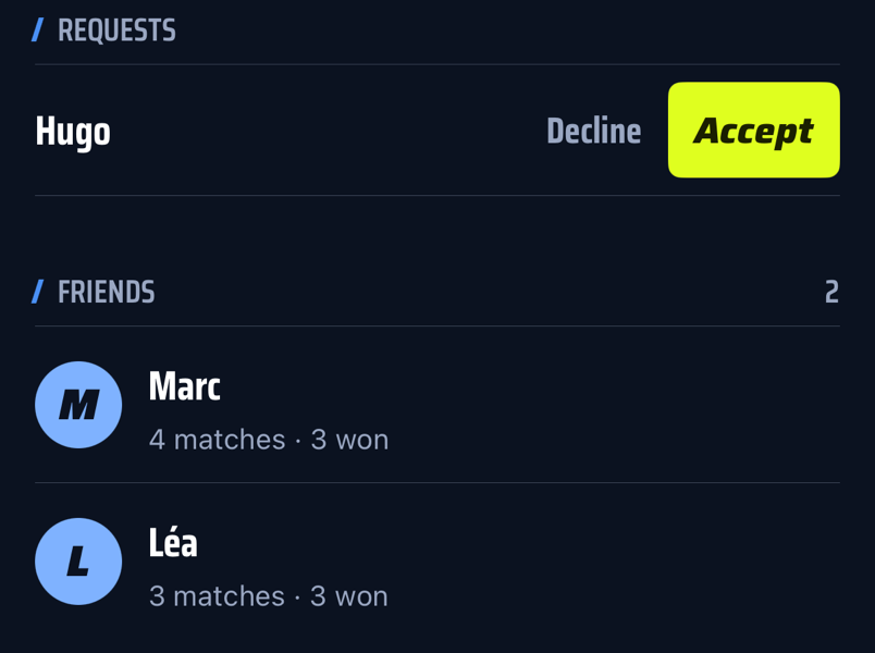 Padzo's Friends tab: a friend request from Hugo to accept, and friends Marc (4 matches, 3 won) and Léa (3 matches, 3 won).